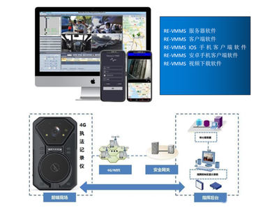 華為海思與MTK雙芯驅(qū)動 新一代4G執(zhí)法記錄儀功能全面升級，軟件研發(fā)與技術(shù)服務(wù)賦能執(zhí)法創(chuàng)新
