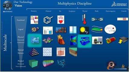 熱烈慶祝元王再次通過達索系統(tǒng)SIMULIA技術(shù)認證