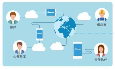 從商機挖掘到簽單閉環(huán) CRM系統(tǒng)在軟件研發(fā)及技術(shù)服務(wù)領(lǐng)域的全流程管理
